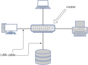 router